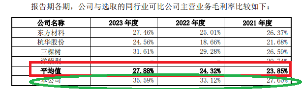 长联科技IPO：毛利率大幅走高背后与多项关键指标背离 大客户供应商存蹊跷  第1张