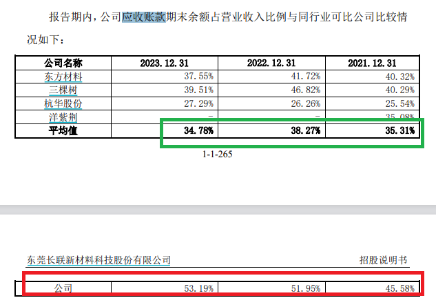 长联科技IPO：毛利率大幅走高背后与多项关键指标背离 大客户供应商存蹊跷  第2张