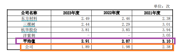 长联科技IPO：毛利率大幅走高背后与多项关键指标背离 大客户供应商存蹊跷  第3张