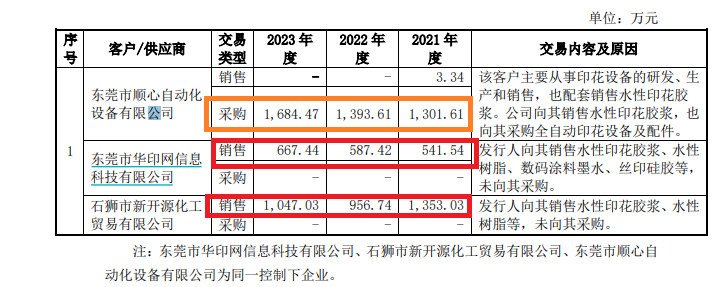 长联科技IPO：毛利率大幅走高背后与多项关键指标背离 大客户供应商存蹊跷  第4张