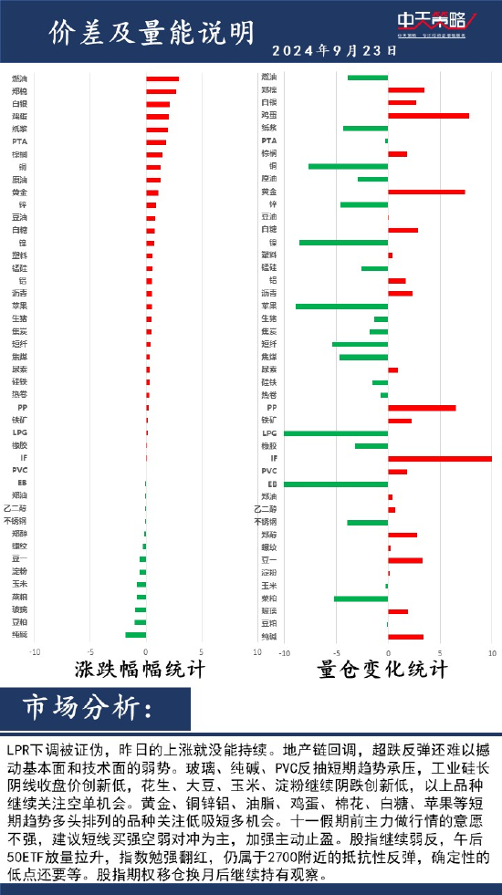 中天策略:9月23日市场分析  第2张