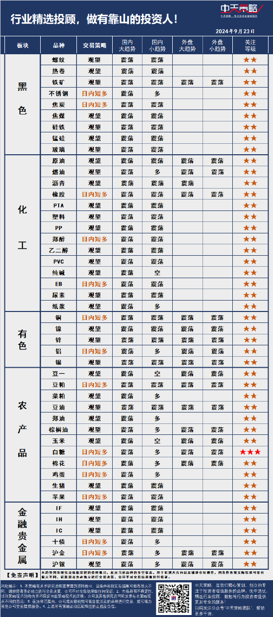 中天策略:9月23日市场分析  第3张