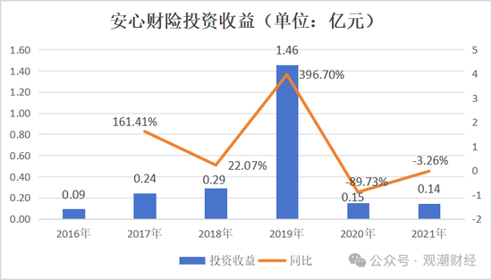 新进展！安心转东吴，新任董事长、总裁确定  第21张