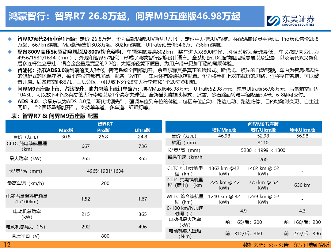 【东吴电新】电动车9月报：国内销量亮眼+海外大储爆发，产业链旺季持续  第11张