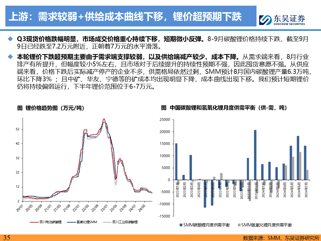 【东吴电新】电动车9月报：国内销量亮眼+海外大储爆发，产业链旺季持续  第34张