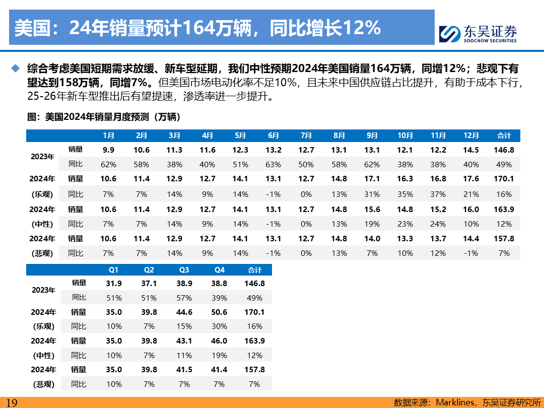 【东吴电新】电动车9月报：国内销量亮眼+海外大储爆发，产业链旺季持续  第18张