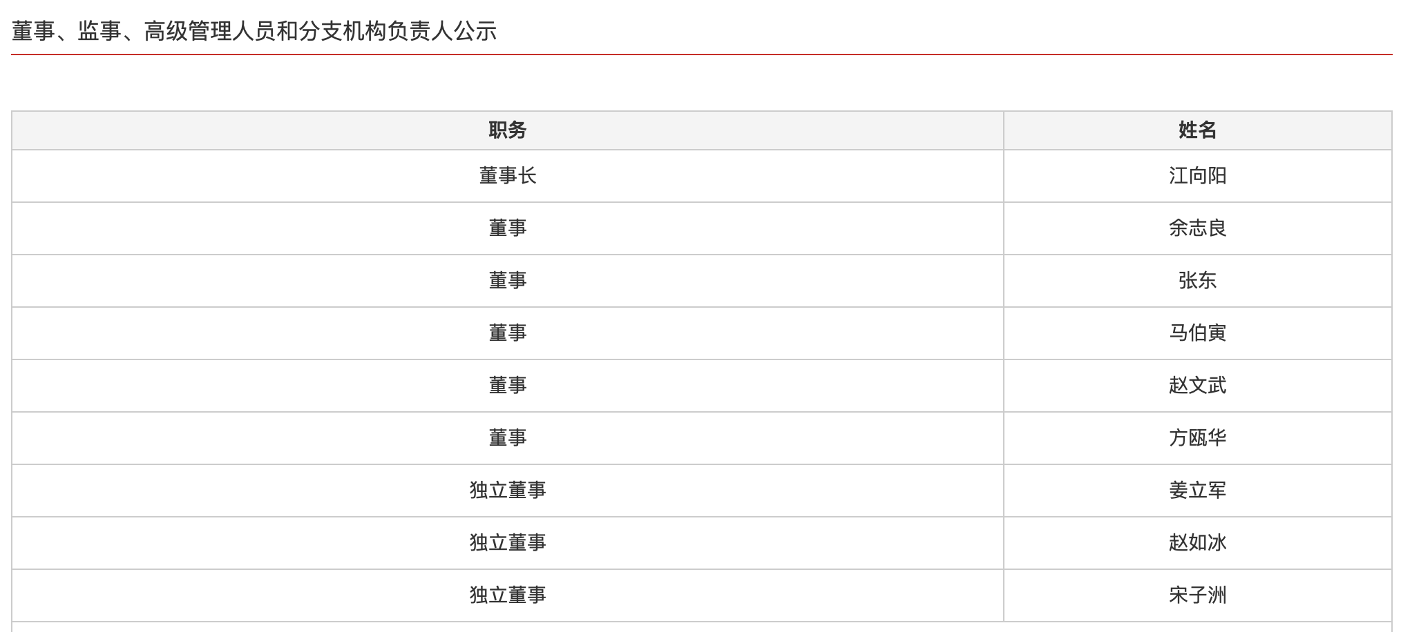 博时基金董事会换届，江向阳等三位继续担任公司董事，上届六名成员退出  第2张