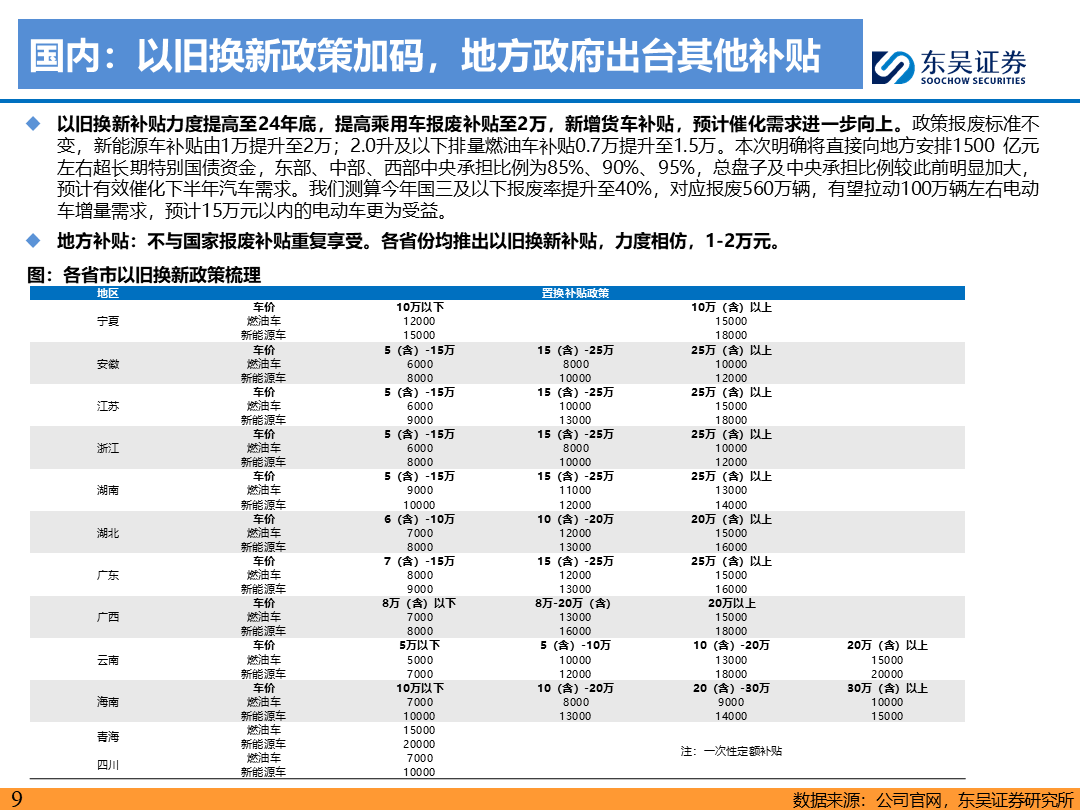 【东吴电新】电动车9月报：国内销量亮眼+海外大储爆发，产业链旺季持续  第8张