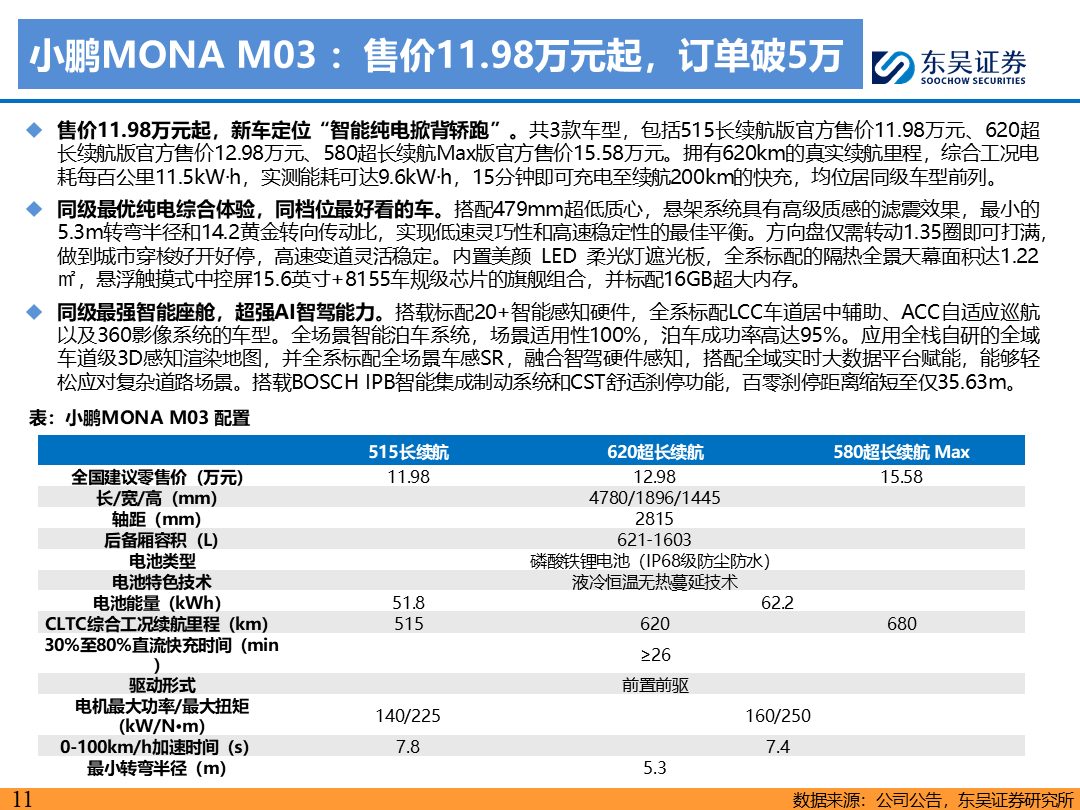 【东吴电新】电动车9月报：国内销量亮眼+海外大储爆发，产业链旺季持续  第10张