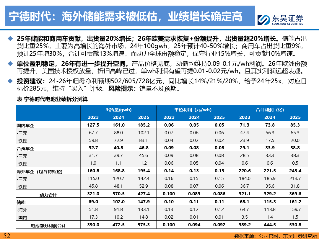 【东吴电新】电动车9月报：国内销量亮眼+海外大储爆发，产业链旺季持续  第51张