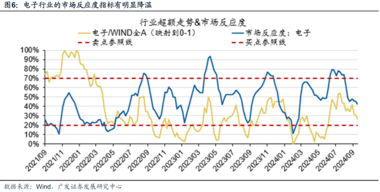 广发策略：从业绩与股价的季节性规律来看，四季度往往先“炒当下”后“炒预期”  第12张