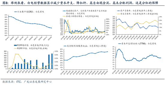 广发策略：从业绩与股价的季节性规律来看，四季度往往先“炒当下”后“炒预期”  第14张