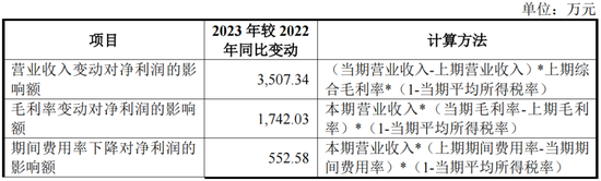 又一IPO上会！净利润约8000万，应收账款近3亿  第4张