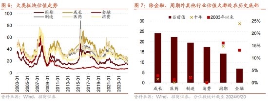 招商策略：国庆节后主要指数往往迎来反弹  第7张