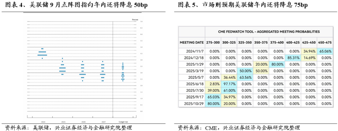 【兴证策略】底部区域，市场在犹豫什么？如何应对？  第4张