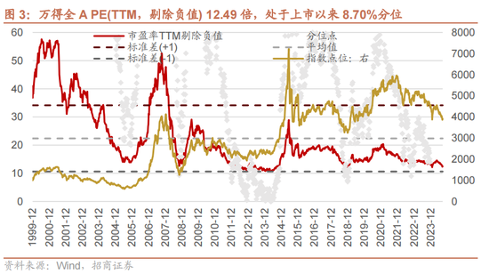 招商策略：国庆节后主要指数往往迎来反弹  第4张