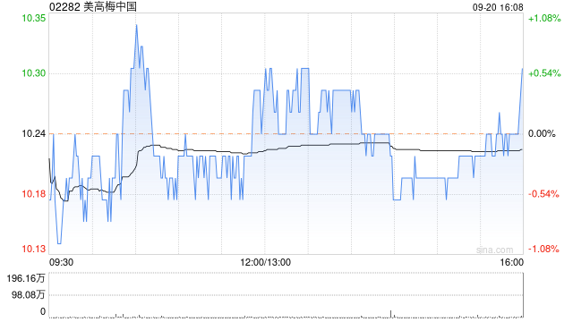美高梅中国9月20日斥资429.2万港元回购41.97万股  第1张