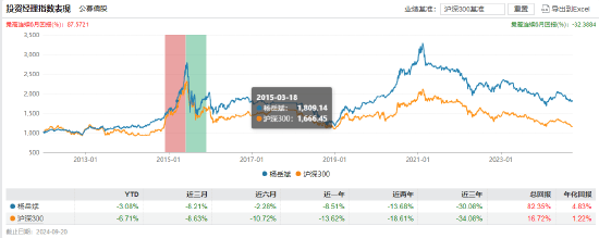 官宣！浦银安盛基金经理杨岳斌离任  第3张