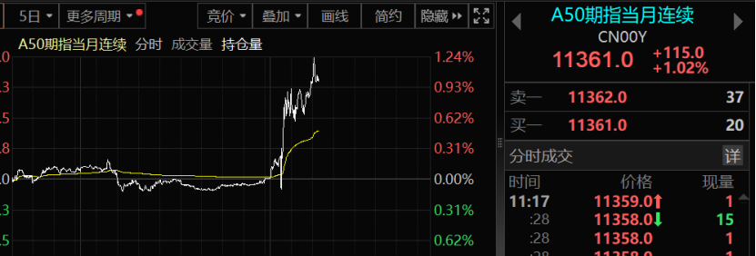 A股突然大反攻！发生了什么？市场是否见底？机构最新解读  第1张