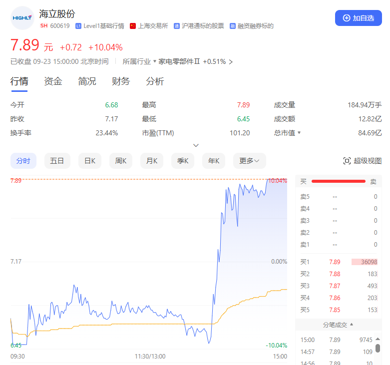 尾盘异动！“地天板”！  第4张