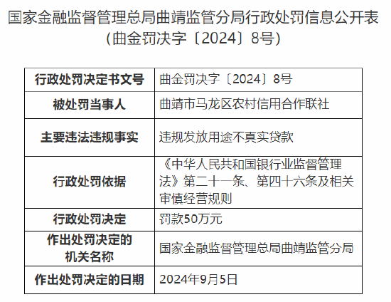 曲靖市马龙区农村信用合作联社被罚50万元：违规发放用途不真实贷款  第1张