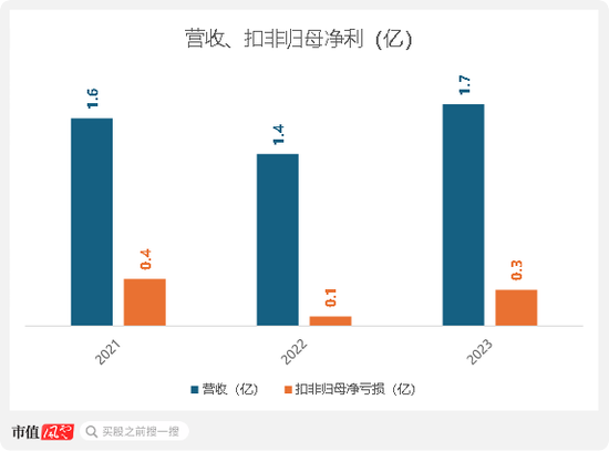 扒窃对手商业数据，创始人获刑隐退幕后，元光科技：高度依赖“车来了”APP，港股IPO是起点还是终点？  第3张