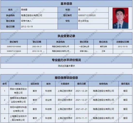 100%撤否，都是哪些保代？  第7张