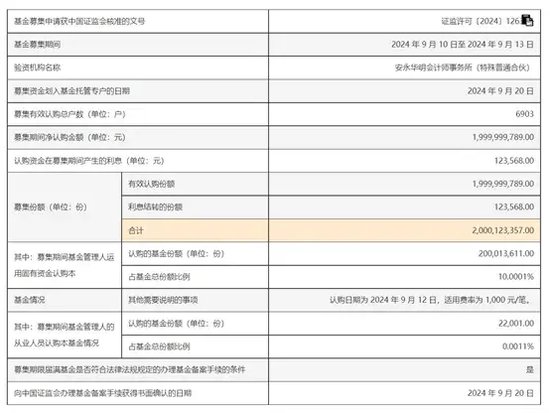 2000亿元“巨无霸”，又一只  第2张