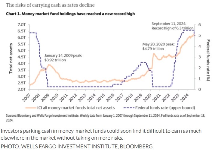 美联储降息后现金投资策略仍受青睐 但再投资风险显现  第1张