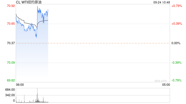 光大期货：9月24日能源化工日报  第2张