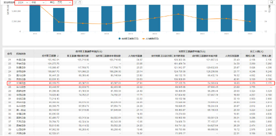 长城证券研究所发放年终奖  低职级员工奖金刚过四位数？ 第3张