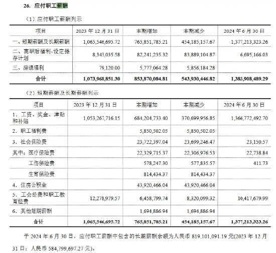 长城证券研究所发放年终奖  低职级员工奖金刚过四位数？ 第4张