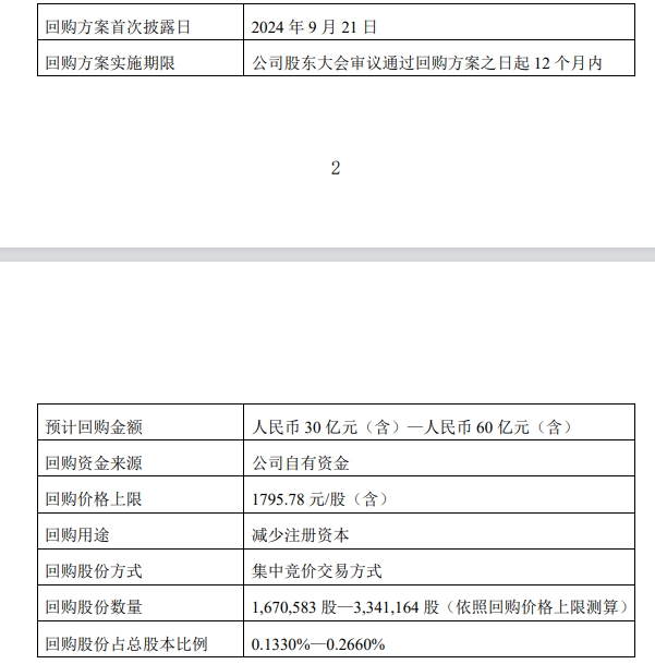 贵州茅台大涨8%，成交额超130亿元创年内新高  第2张