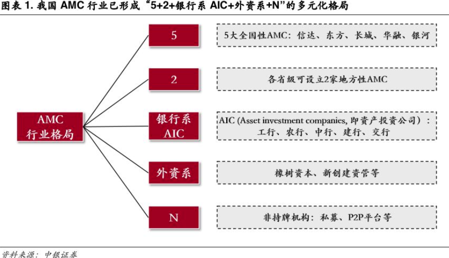 国家金融监管总局三大举措扩大金融资产投资公司股权投资试点 一级市场银行耐心资本投资范畴再扩容  第1张