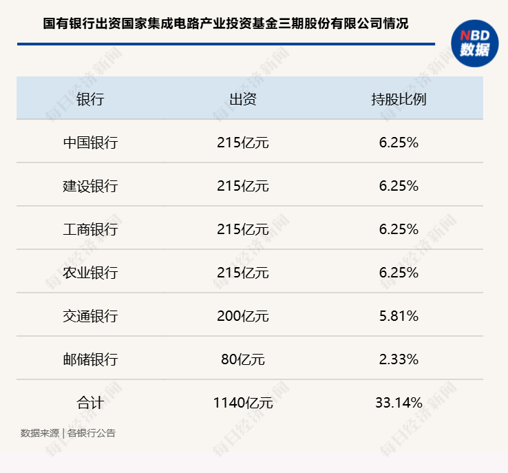 国家金融监管总局三大举措扩大金融资产投资公司股权投资试点 一级市场银行耐心资本投资范畴再扩容  第2张