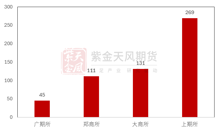 【铜四季报】君临天下——降息周期下的铜机遇  第7张