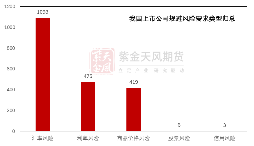 【铜四季报】君临天下——降息周期下的铜机遇  第8张