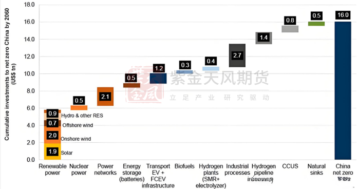 【铜四季报】君临天下——降息周期下的铜机遇  第15张