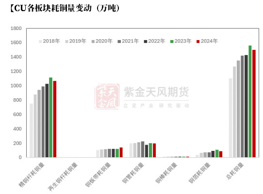 【铜四季报】君临天下——降息周期下的铜机遇  第29张