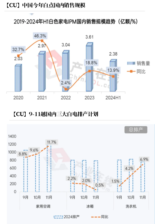 【铜四季报】君临天下——降息周期下的铜机遇  第46张