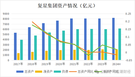 复星保险板块高层人事“地震”！两子公司“掌门人”齐变动，“复保”能否扭亏为盈？  第5张