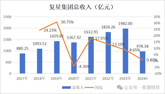 复星保险板块高层人事“地震”！两子公司“掌门人”齐变动，“复保”能否扭亏为盈？  第8张