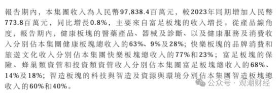 复星保险板块高层人事“地震”！两子公司“掌门人”齐变动，“复保”能否扭亏为盈？  第9张