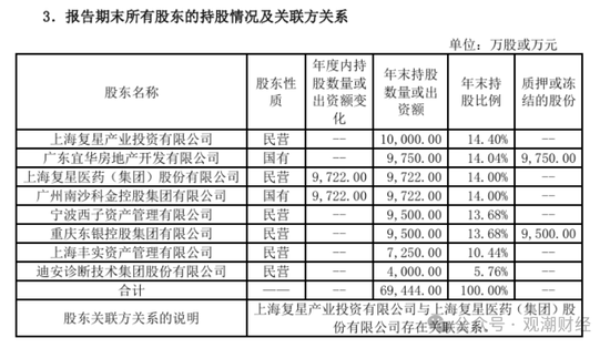 复星保险板块高层人事“地震”！两子公司“掌门人”齐变动，“复保”能否扭亏为盈？  第36张