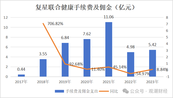 复星保险板块高层人事“地震”！两子公司“掌门人”齐变动，“复保”能否扭亏为盈？  第41张