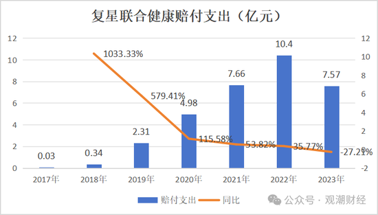 复星保险板块高层人事“地震”！两子公司“掌门人”齐变动，“复保”能否扭亏为盈？  第43张