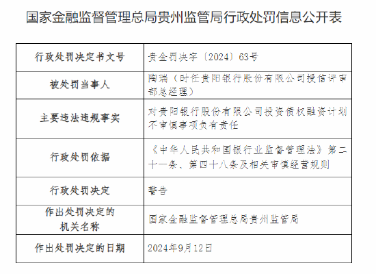 贵阳银行被罚50万元：投资债权融资计划不审慎  第3张