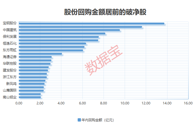 A股破净率已跃升至近年高位，三大行业为主要聚集地，“错杀”股名单来了  第4张