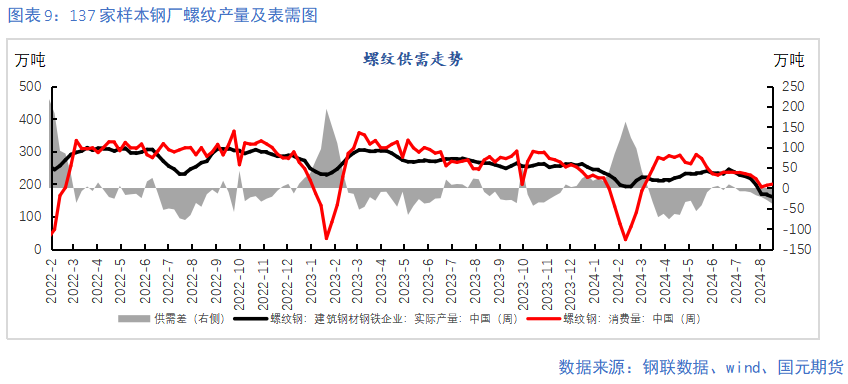 【钢材季报】消费信心不足 关注复产节奏  第10张