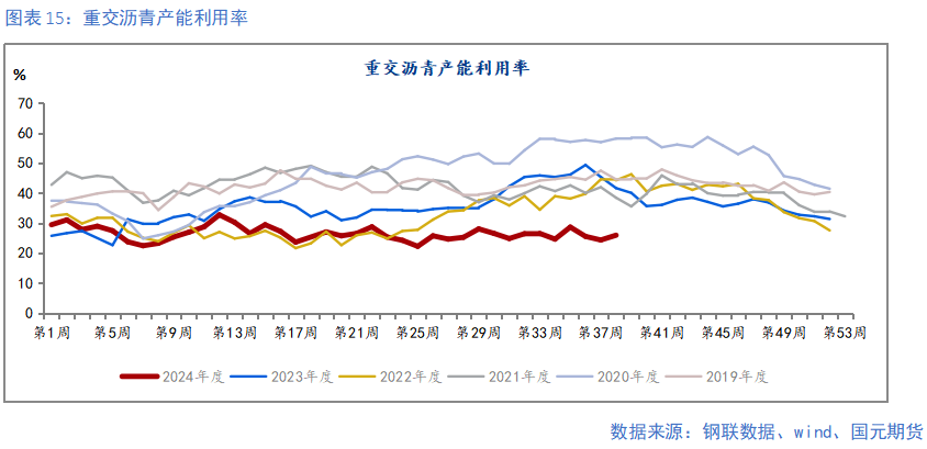 【钢材季报】消费信心不足 关注复产节奏  第16张